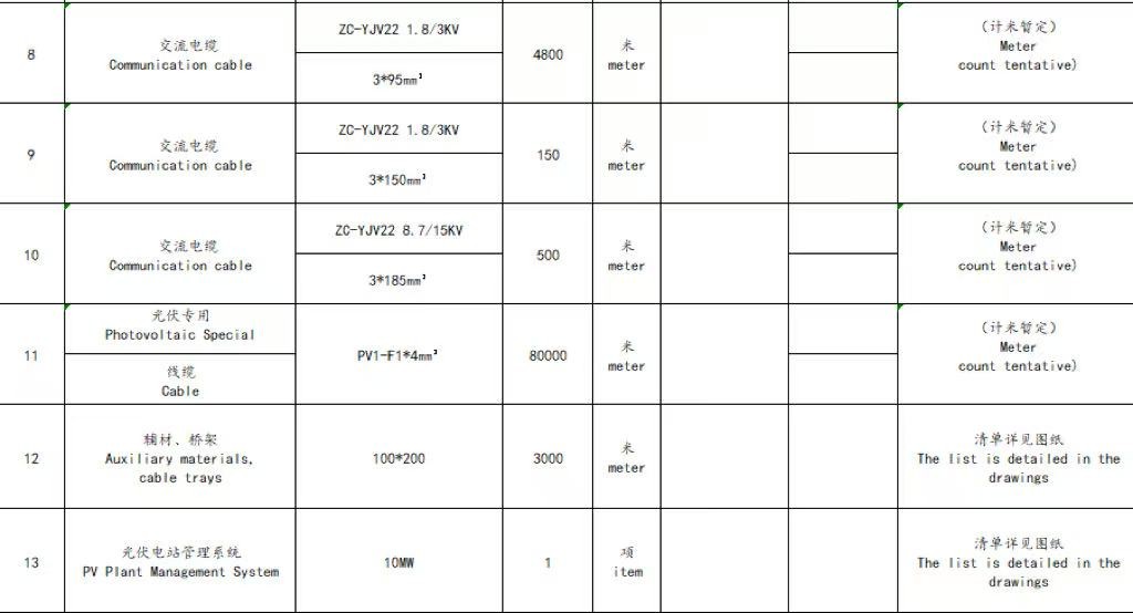 Equipment list for Iran's 110MW photovoltaic power plant