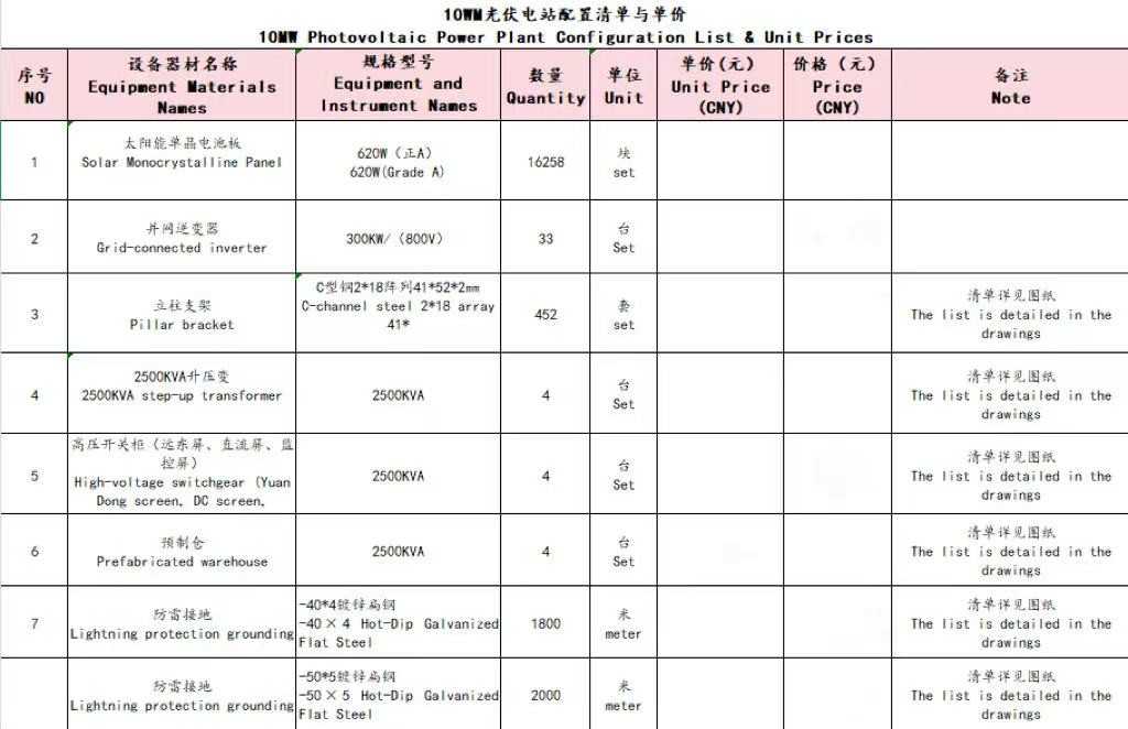 Equipment list for Iran's 110MW photovoltaic power plant