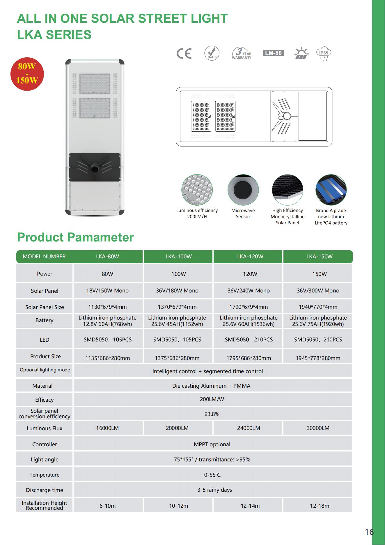 80W LED solar street light 80W LED solar street light