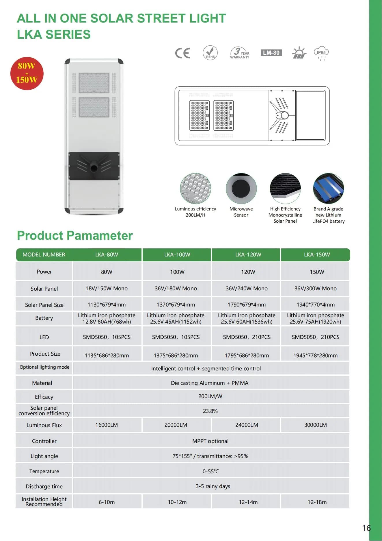 ALL IN ONE Solar Street Light 120W