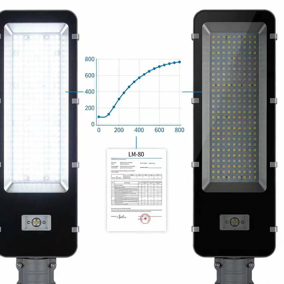 How much brightness will your streetlights retain after a year? The truth about light decay that no one tells you.