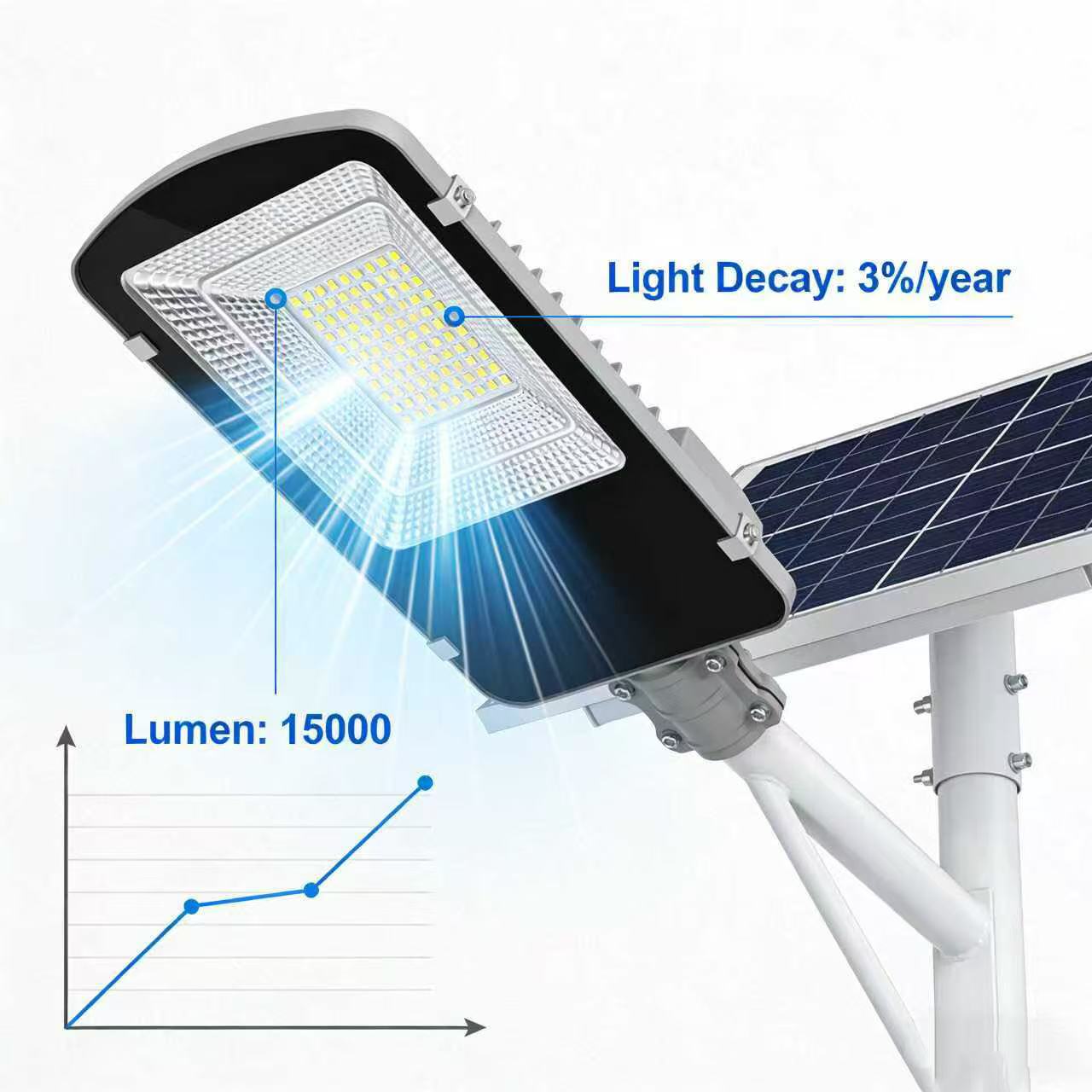 A Single LED Chip Determines the Lifespan of a Streetlight