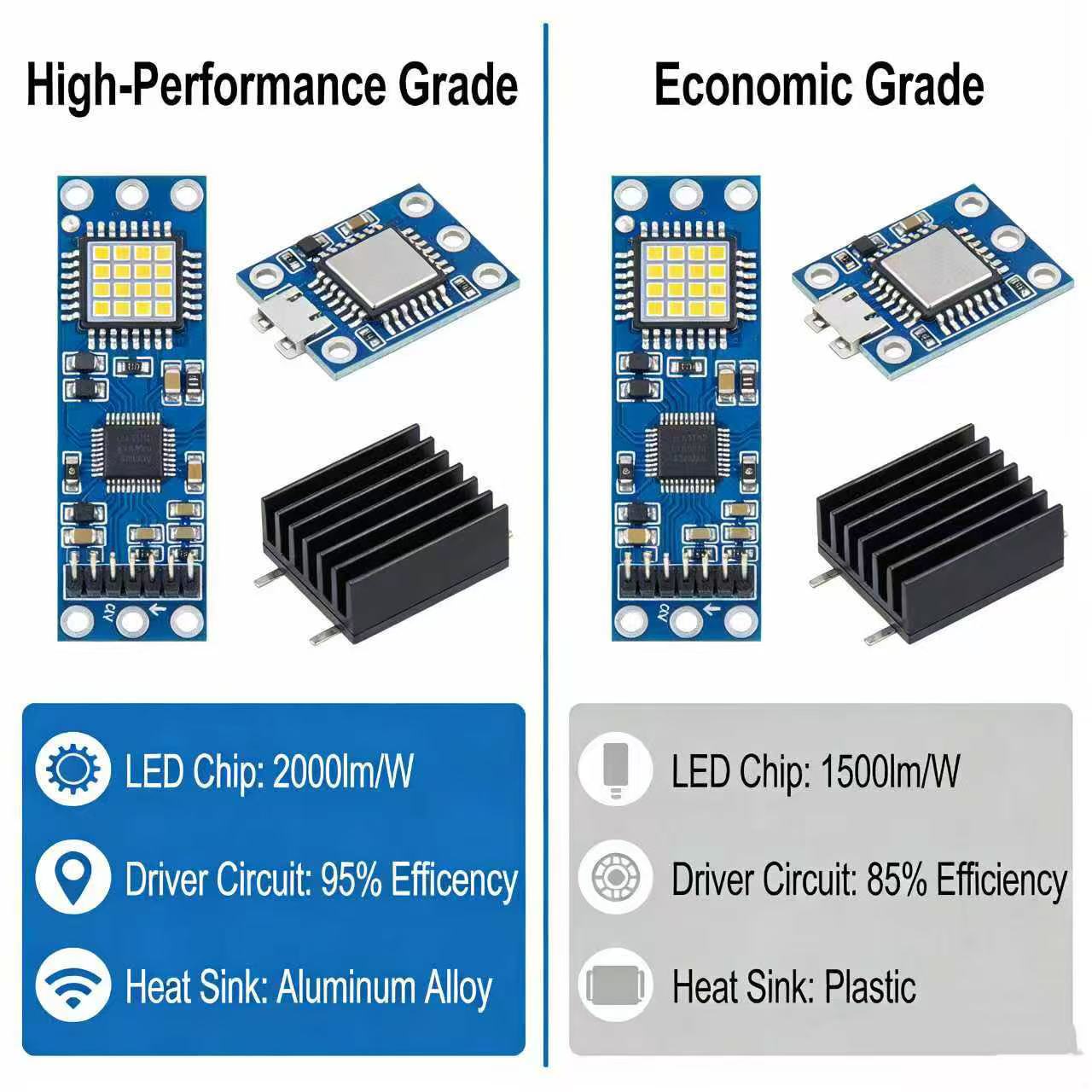 Same Form, Different Hearts: Why Do Products with 