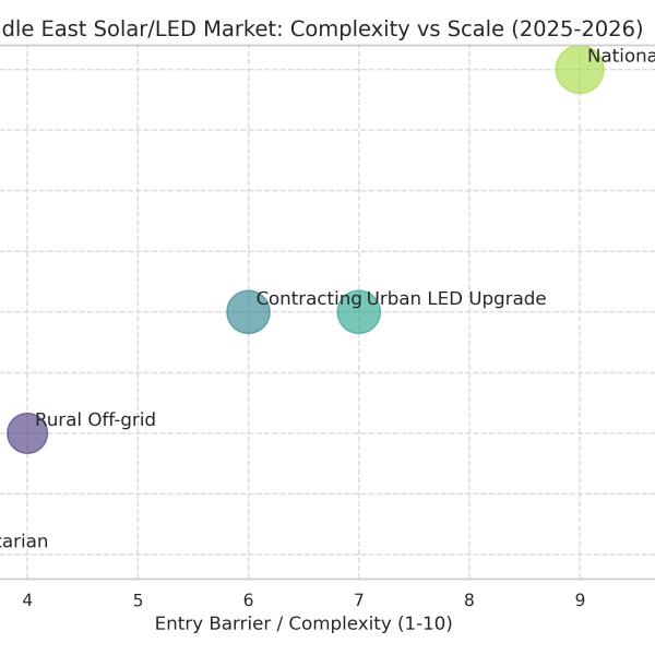 The Middle East Is Not a Single Market: Six Procurement Logics—Which One Applies to You?