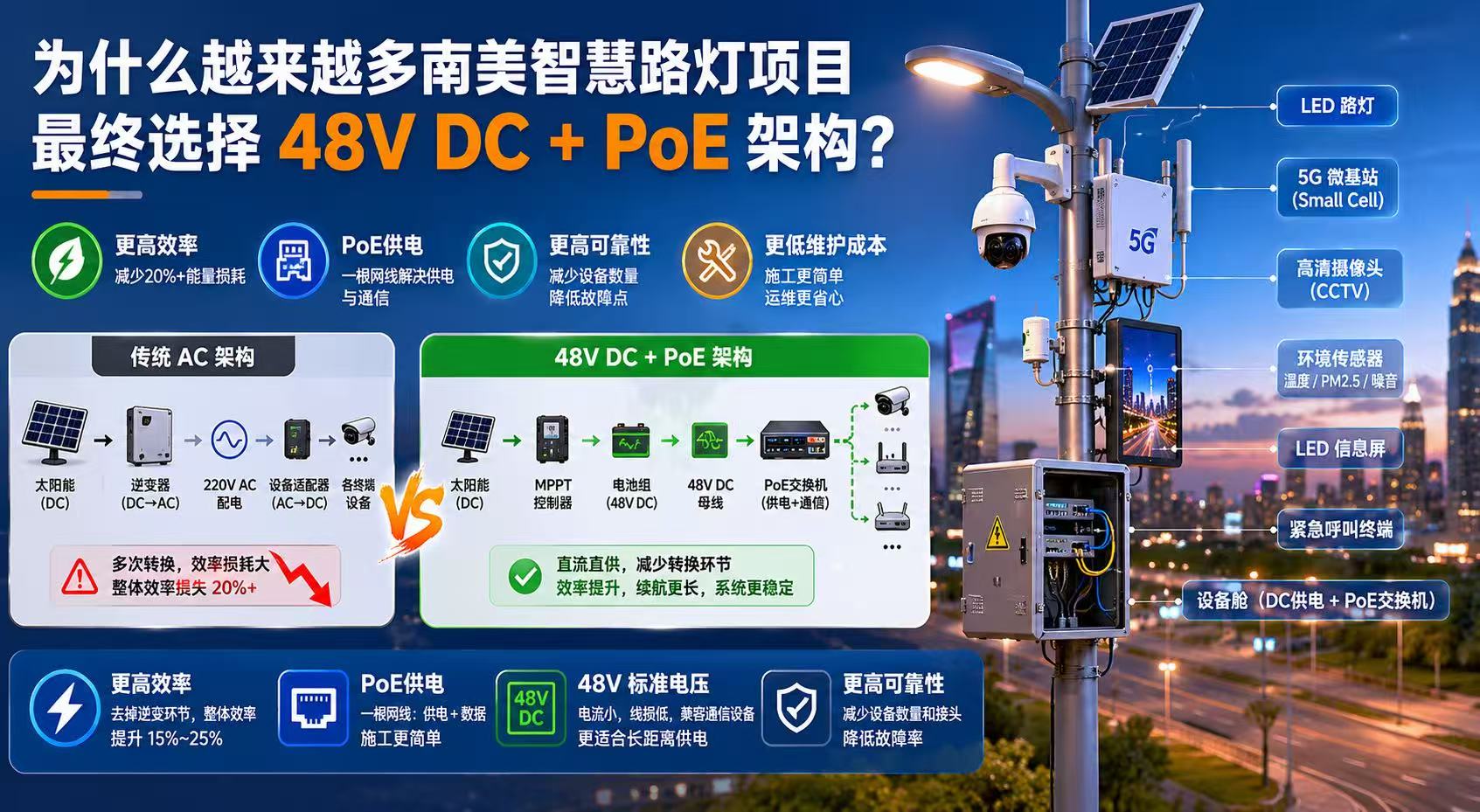 Why Are an Increasing Number of Smart Streetlight Projects in South America Ultimately Choosing a 