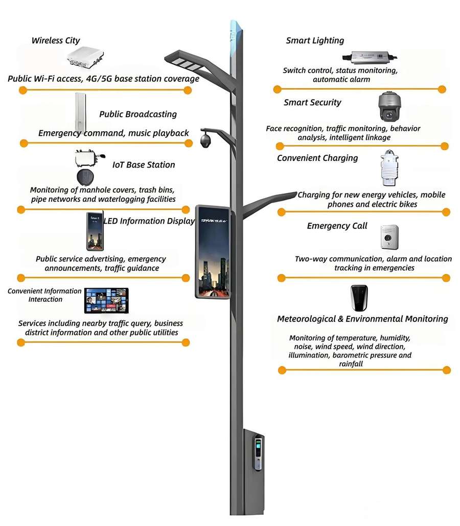 5G Smart Street Light full function diagram